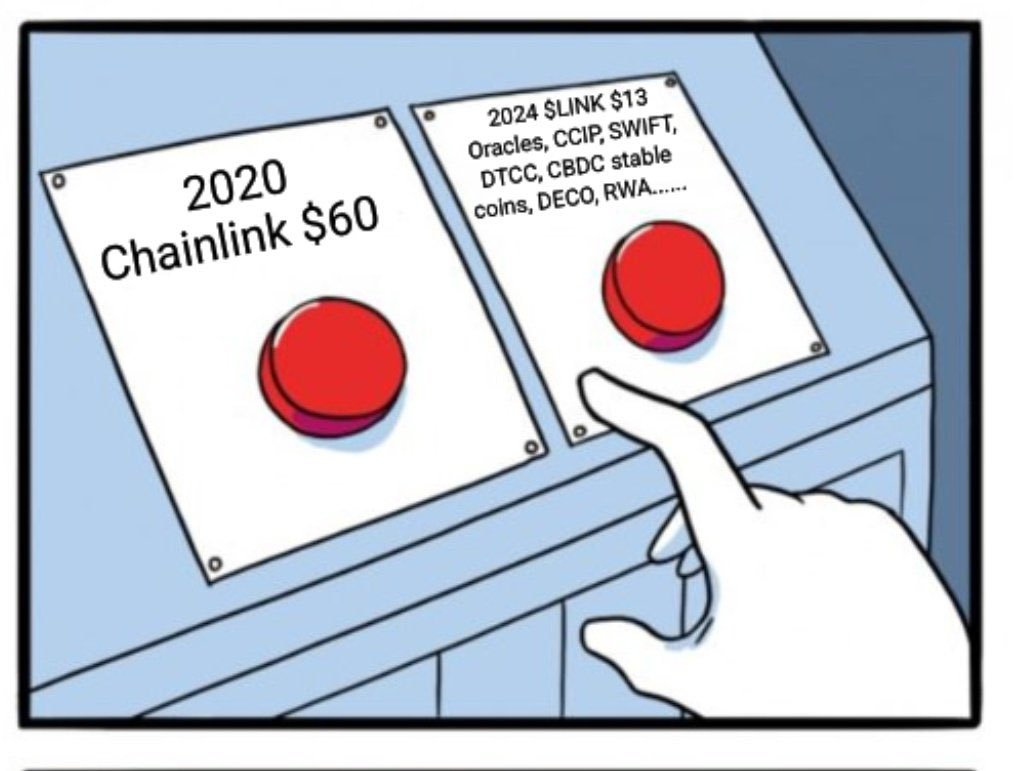 QuintenFrancois's tweet image. $LINK fundamentals grew to insanely 

Price stayed undervalued