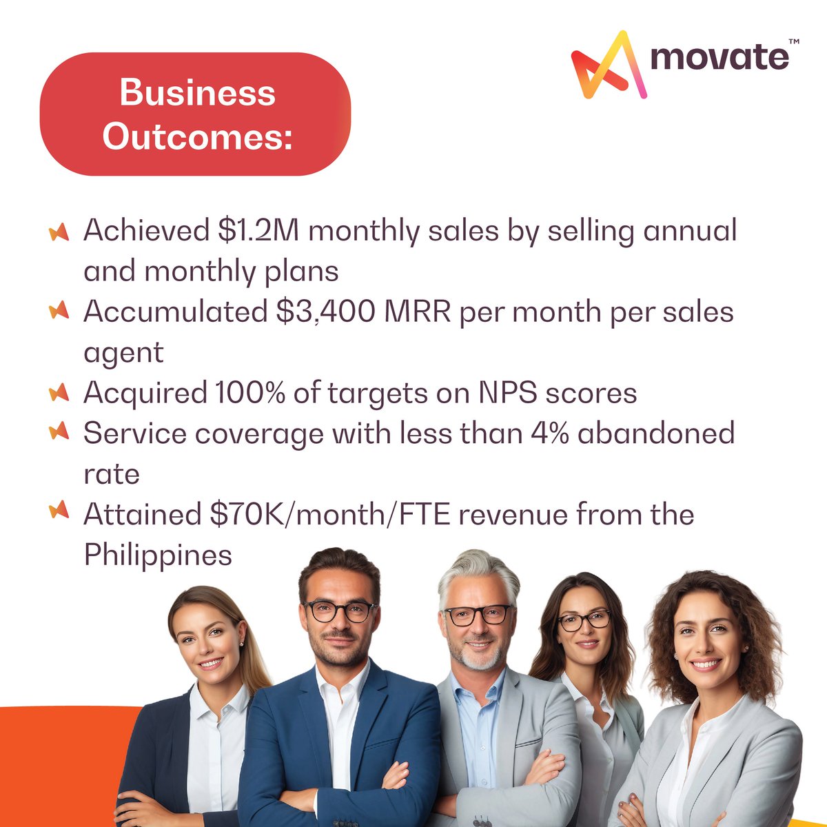 movate_inc's tweet image. Here&apos;s another success story where we helped a US-based Hi-Tech client facing challenges in a highly competitive subscription-based industry.

Read more: movate.com/resources/usd1…

#Movate #CaseStudy #MovateSolutions #Inbound #Outbound #Sales #LeadGeneration #CustomerExperience