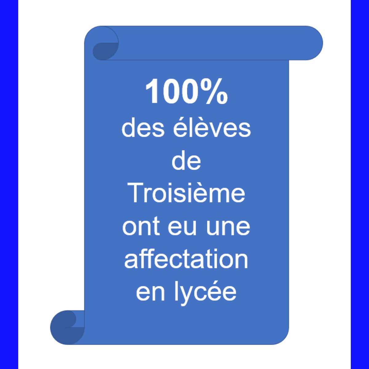 la_bechellerie's tweet photo. #Affectation après la Troisième : 100% des élèves sont affectés en lycées.
79,77% ont une place en lycée général. 20,22% ont une place en lycée professionnel.
85,4% sont affectés sur leur premier vœu. Pour les autres élèves, le logiciel a affecté sur le 2e vœu voire sur le 3e. https://t.co/2VULvy3XwS