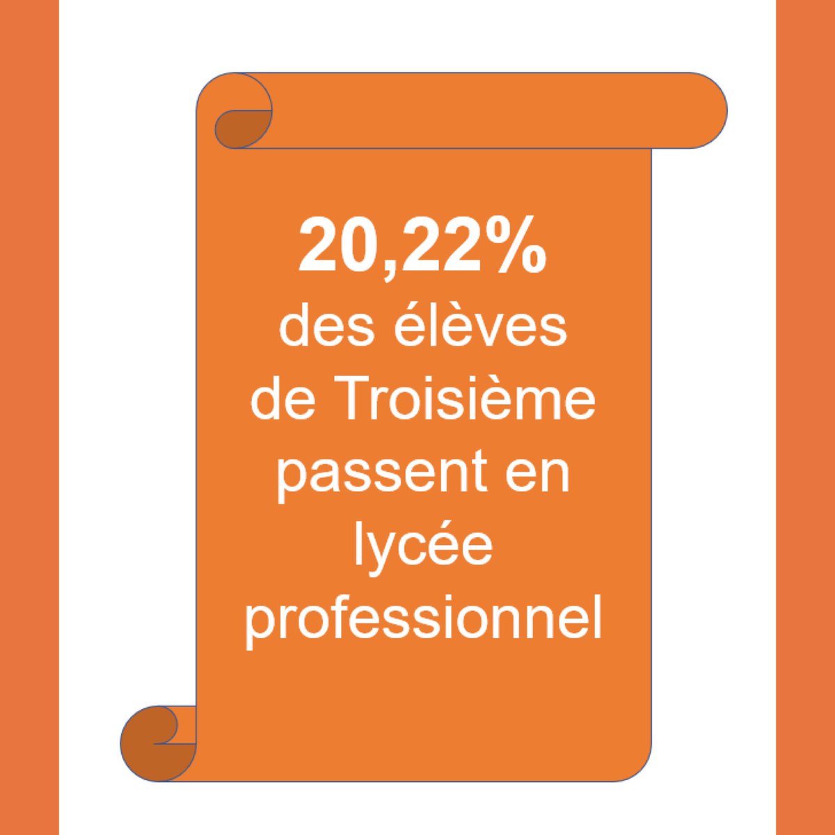 la_bechellerie's tweet photo. #Affectation après la Troisième : 100% des élèves sont affectés en lycées.
79,77% ont une place en lycée général. 20,22% ont une place en lycée professionnel.
85,4% sont affectés sur leur premier vœu. Pour les autres élèves, le logiciel a affecté sur le 2e vœu voire sur le 3e. https://t.co/2VULvy3XwS