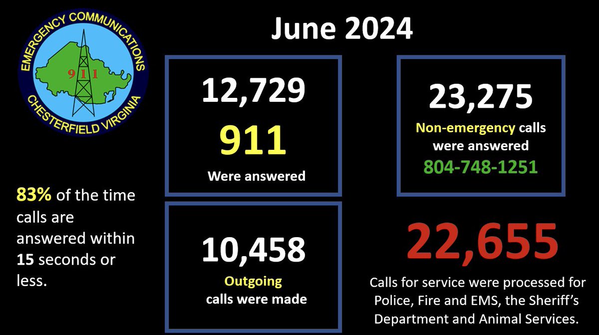 A quick glance at the month of June in the ECC. #weare911