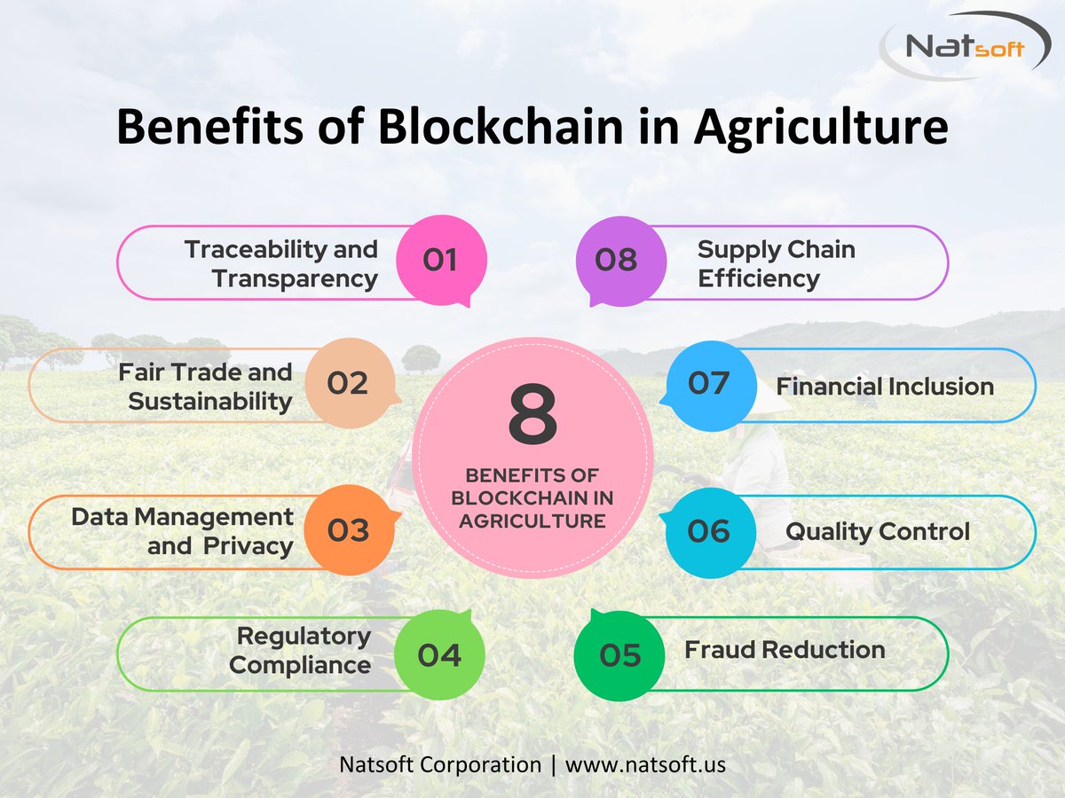 Blockchain technology is transforming agriculture by enhancing  transparency, efficiency, and sustainability. Here are the key benefits: # Blockchain #Agriculture #AgTech #FoodSafety #SupplyChain #Sustainability  #Farmers #TechInnovation #SmartFarming ...