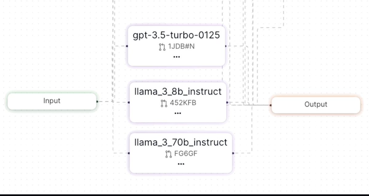 vlruso's tweet image. Meet Lytix: An AI Platform that Brings Insights, Testing, and E2E Analytics to Your LLM Stack with Minimal Changes to Your Existing Codebase
itinai.com/meet-lytix-an-…
#Lytix #AIPlatform #LLMstack #TextDataAnalysis #TechSolutions #ai #news #llm #ml #research #ainews #innovation …