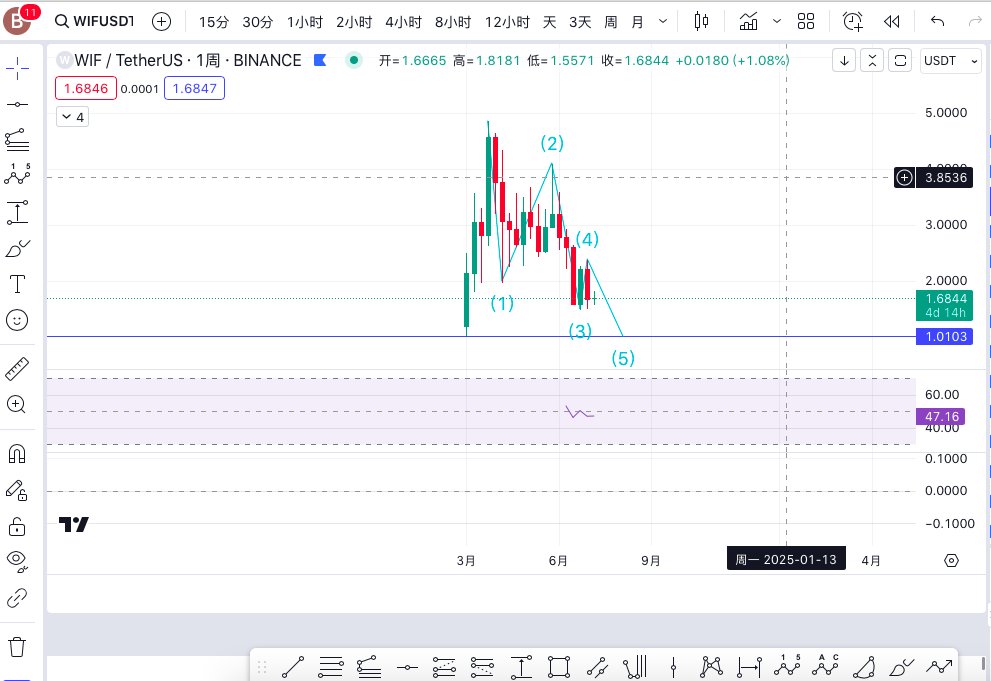 Iron Crypto tweet media