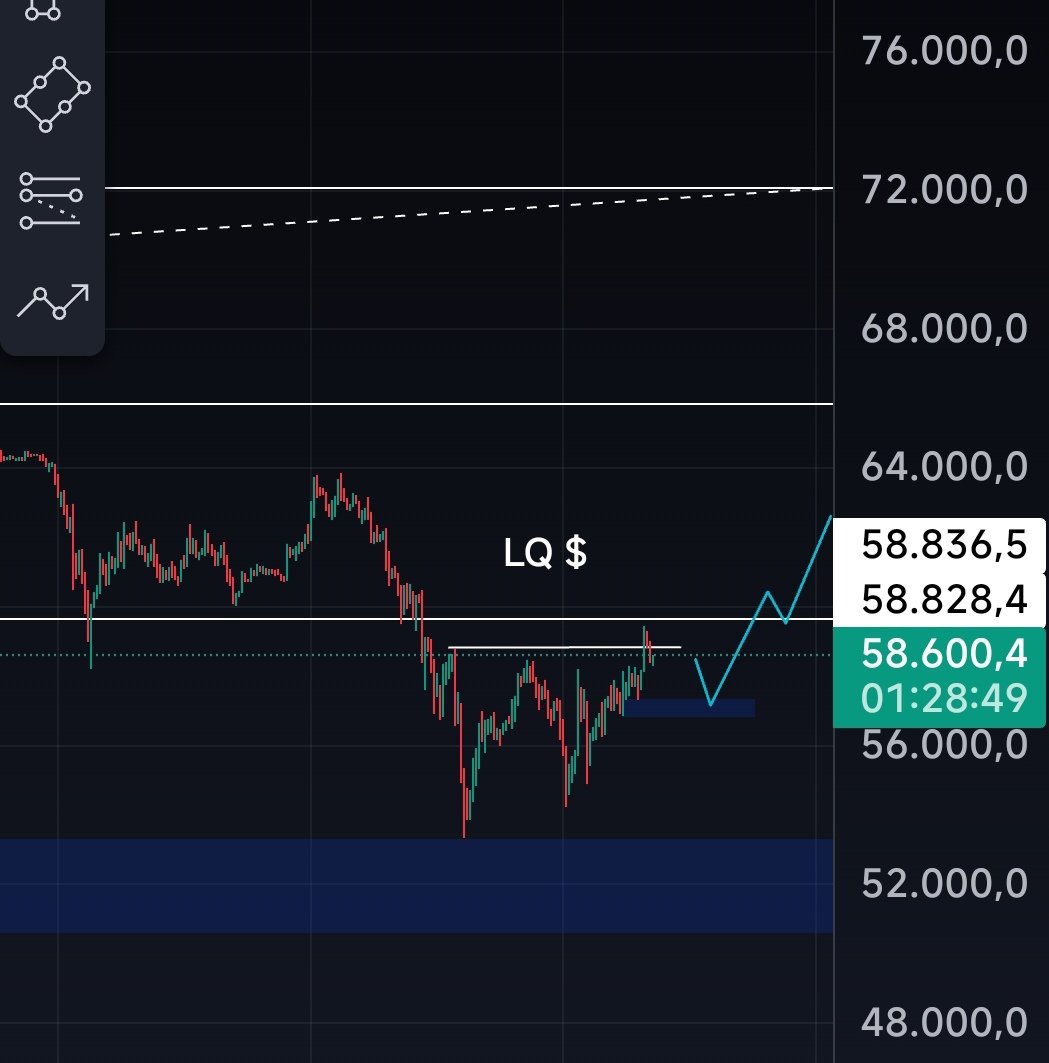cryptomesa0's tweet photo. Ben Market Maker Olsam
#Bitcoin
Ben MM olsam Bitcoin'i 57.100 civarına çekip buradaki long'ları likide eder daha sonra en az 60.500 civarına çekip short'ları likide ederim. https://t.co/wgPETLbna7