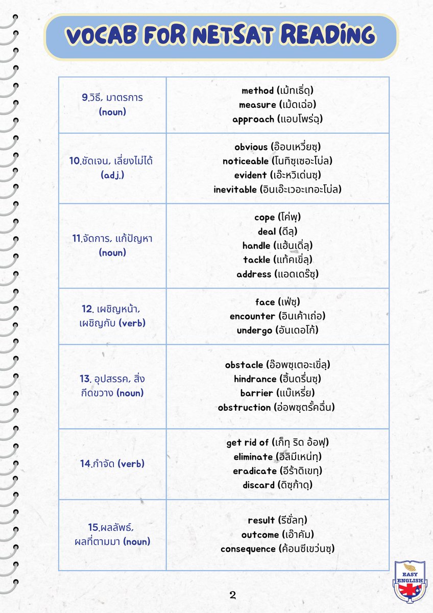 KruLekEasy's tweet image. 📣ครูเล็กสรุปศัพท์ออกสอบบ่อย &quot;NETSAT Part Reading&quot; มาให้ค่ะ มา save เก็บไว้ท่องกันนะคะ เดี๋ยวครูเล็กมาลงเพิ่มให้อีกค่าา 

#Netsat #netsat68 #dek68 #tcas68 #เด็กซิ่ว #Alevel68 #เพิ่มศัพท์กับครูเล็ก