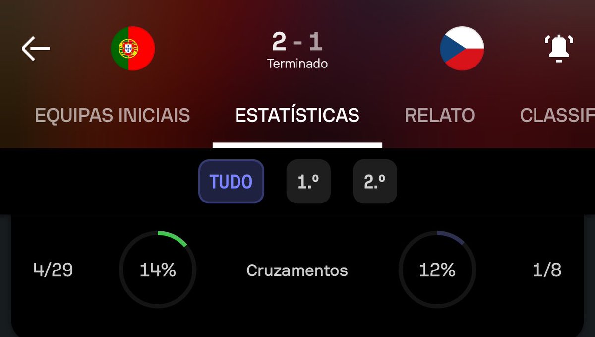 feeldism0ment's tweet photo. @joaovale Uma tática em que os colegas de equipa saibam cruzar 🫣 https://t.co/e77goaBGC6