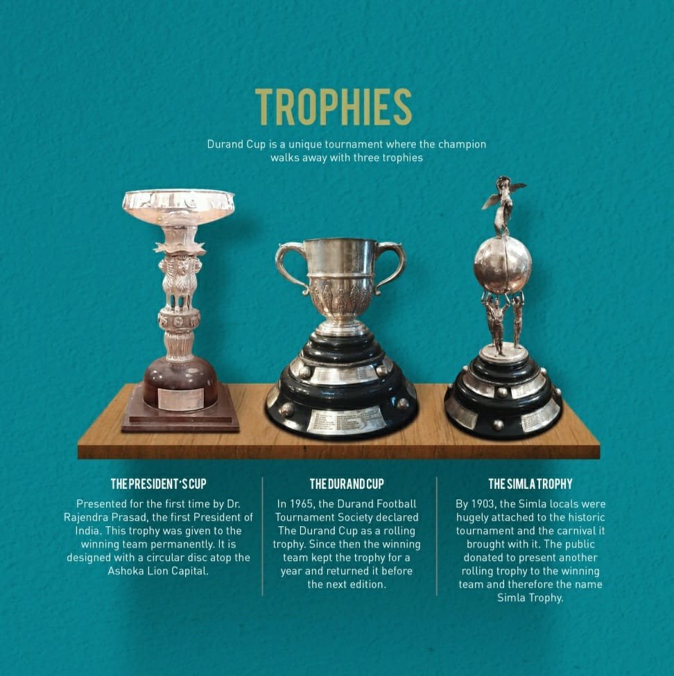 TheFootballTact's tweet photo. Since Durand cup is all set to start from 27 July, here is an infographic on trophies of the competition https://t.co/TkeguRXtIB