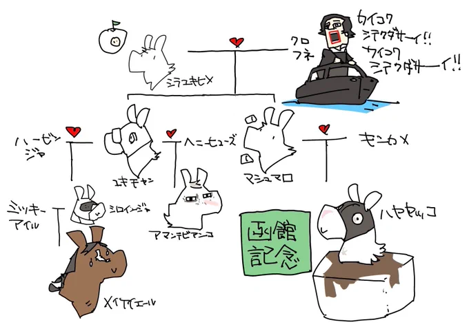 シラユキヒメ一族クロフネ系統
#ハヤヤッコ 