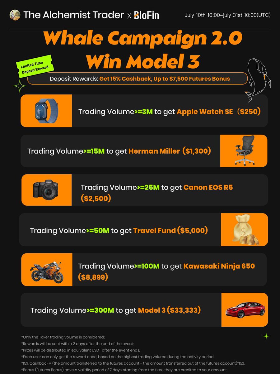 ‼️Get 15% cash back and upto $7,500 in furnitures deposit with <a href="/BloFin_Official/">BloFin Exchange</a> 

Link; blofin.com/invite/alchemi…

Let’s get this 🍞 

<a href="/BloFin_Official/">BloFin Exchange</a>