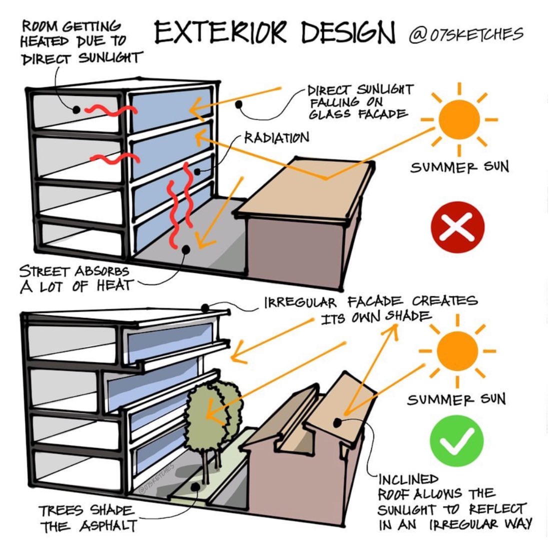 07Sketches tweet media