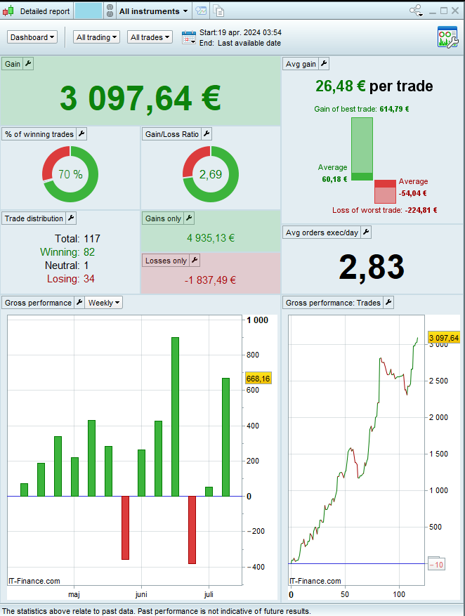 AlgoTradingBots tweet media
