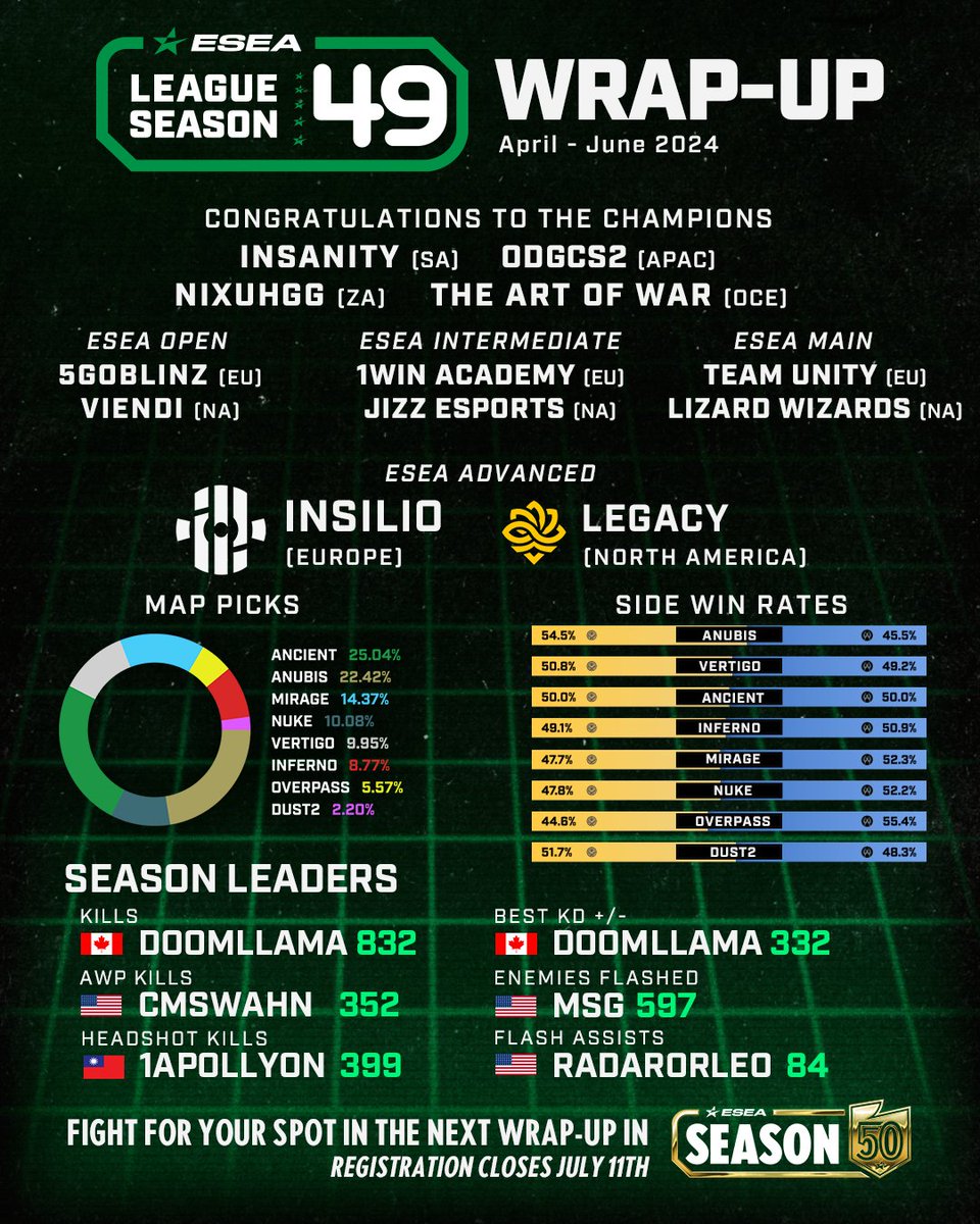 ESEA League tweet media