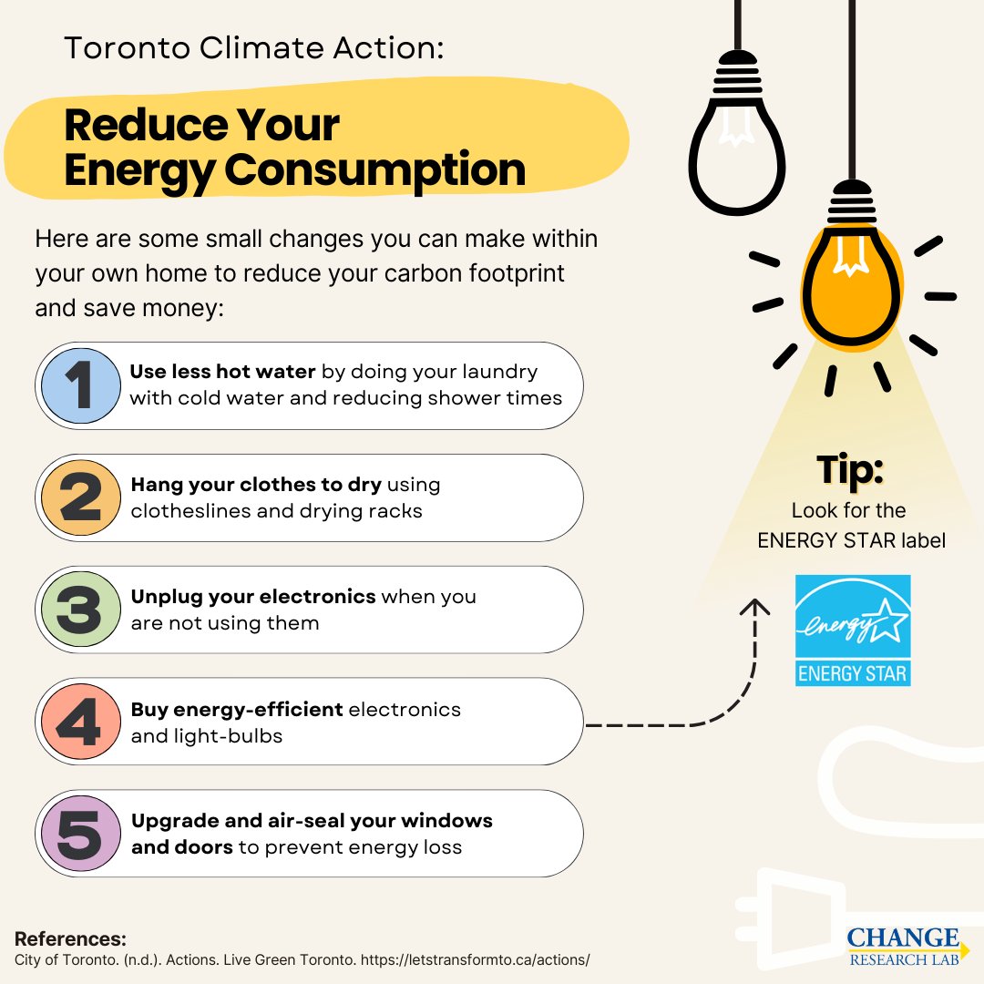 ChangeResLab's tweet photo. Thinking about reducing the carbon footprint of your home? Try out these small, yet impactful changes to conserve natural resources, save money, and lower greenhouse gas emissions.

#climatechange #toronto #netzero #transformto https://t.co/QbdjXXF3jq