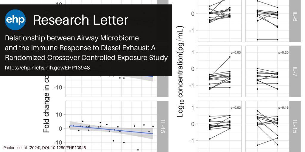 Environmental Health Perspectives (@ehponline) on Twitter photo NEW: In a controlled human exposure study, Ryu et al. found evidence that the effects of acute traffic pollution exposure on lung function and immune response are influenced by the respiratory microbiome ➡️ buff.ly/3WeRvVe <a href="/MH_Ryu/">Min Hyung Ryu</a> <a href="/PollutionLab/">Chris Carlsten</a> <a href="/HLIStPauls/">HLI at St Paul's</a> <a href="/COERD_UBC/">COERD UBC</a> NEW: In a controlled human exposure study, Ryu et al. found evidence that the effects of acute traffic pollution exposure on lung function and immune response are influenced by the respiratory microbiome ➡️ buff.ly/3WeRvVe <a href="/MH_Ryu/">Min Hyung Ryu</a> <a href="/PollutionLab/">Chris Carlsten</a> <a href="/HLIStPauls/">HLI at St Paul's</a> <a href="/COERD_UBC/">COERD UBC</a>