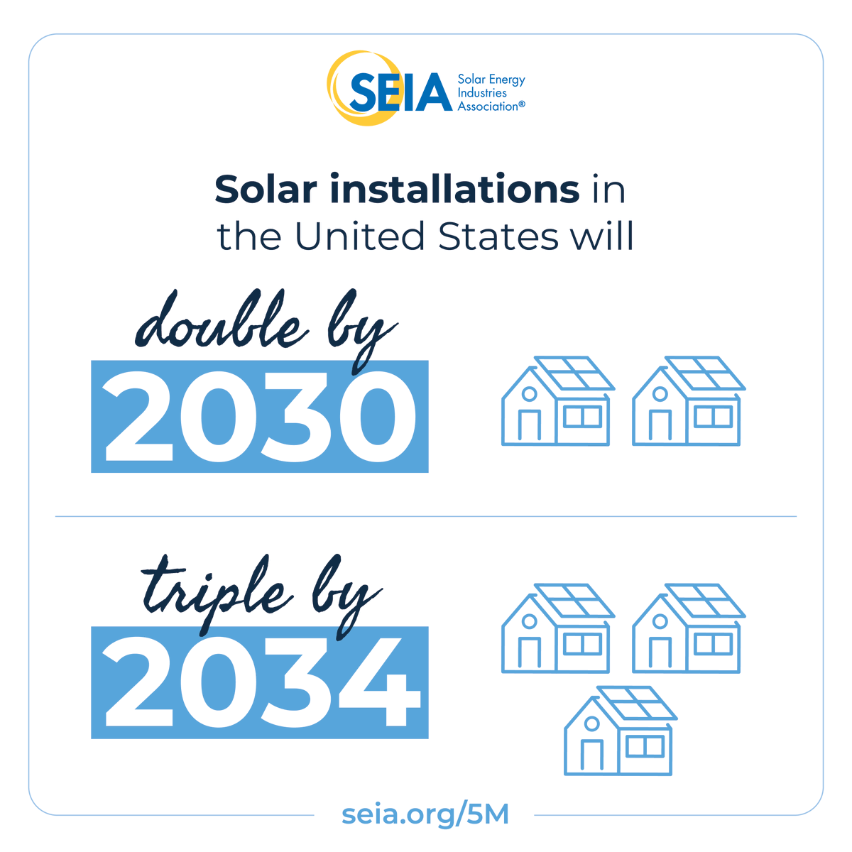 StanionElectric's tweet photo. Thanks to the Inflation Reduction Act, solar deployment is booming, with plans to double installations by 2030 and triple by 2034. The Stanion Clean Team for all your solar energy questions. https://t.co/xG1xWb0Iq2 #SolarPowers #storage #renewables #cleanenergy #AmericanJobs https://t.co/s8jYckJ8D1