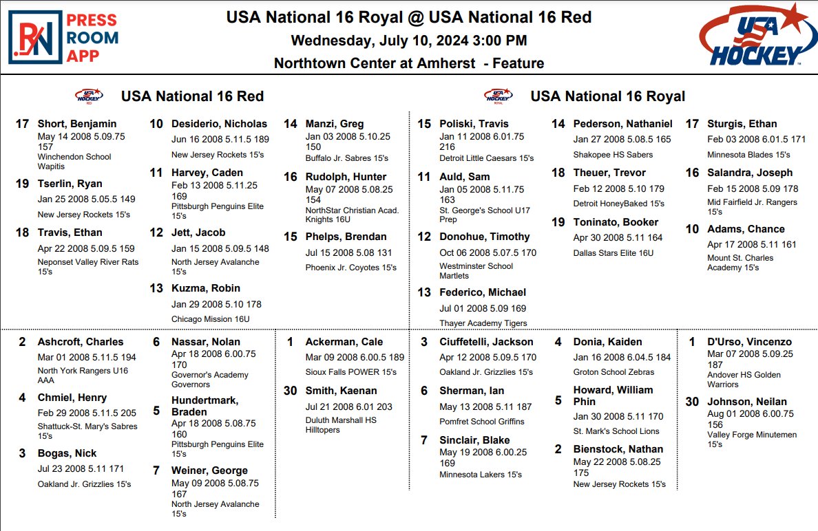 Line combinations for @USAHockey #USAHPDC between Team Red vs. Team Royal.

All games available to be streamed on usahockeytv.com.

Lines entered through <a href="/RinkNet/">RinkNet</a>'s Press Room App.