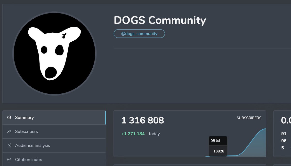 0xHoward_Peng's tweet photo. OMG. #DOGS is the most tremendous project in terms of gaining users over the last 24 hours.

- Easy UI with a familiar UX, similar to the @Binance Annual Report.

- Progress and feedback when you open the @tappscenter.

- It taps into the most fundamental human desire: sharing.

👉 0 to 1.3M:  3 days