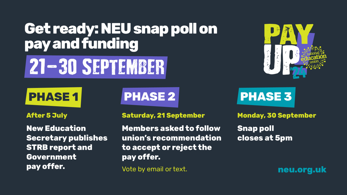 🚨 Important update on teacher pay. 🚨

We've called on the new Government to urgently release the STRB report and announce its teacher pay rise for this year.

From September 21-30, we’ll hold a snap poll asking if you accept or reject the offer. Get ready – start discussing