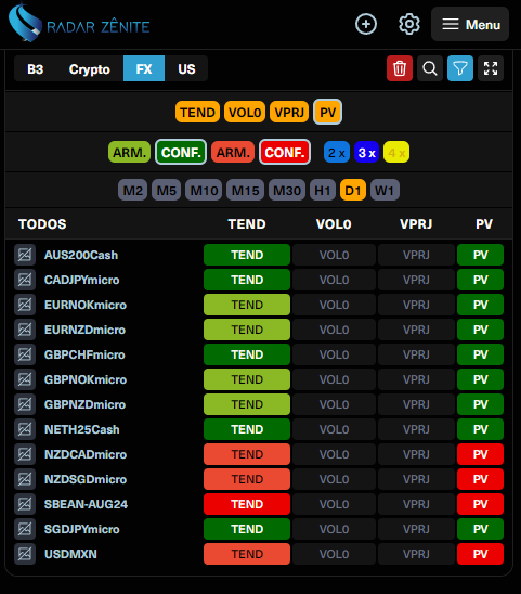 wilson_ramires's tweet photo. FOREX
Ativos com boas possibilidades de confirmarem rompimentos de topos/fundos hj, no diário. by https://t.co/JuslMboRid
#sbean #aus200 #cadjpy #eurnok #coutinho #ramon $jeb #casamentoascegas4 #ingrid #corinthians #chkchkboom #vasco #gbpnok #neth25 #usdmxn #daytrade https://t.co/WgJRQB5Xbw