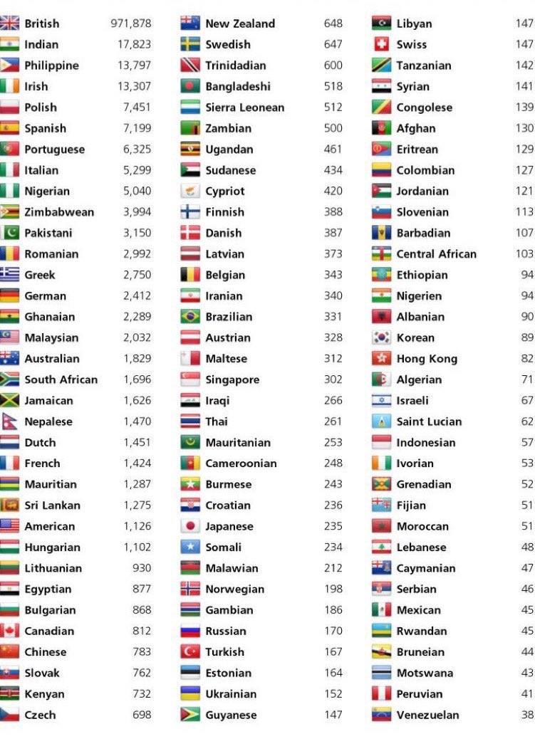 200 nationalities, one NHS.

Huge thanks to everyone who has dedicated their lives to caring for others.