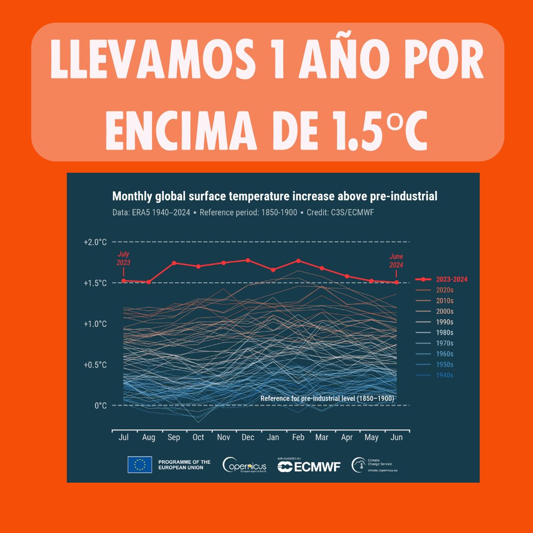 ¿Campeones?

Mientras los gobiernos y empresas siguen el "business as usual", nuestros campos se secan y nuestras cosechas se pierden.

Todo por priorizar un modelo que prefiere destinar el agua a campos de golf que a las necesidades de  la mayoría de la población.