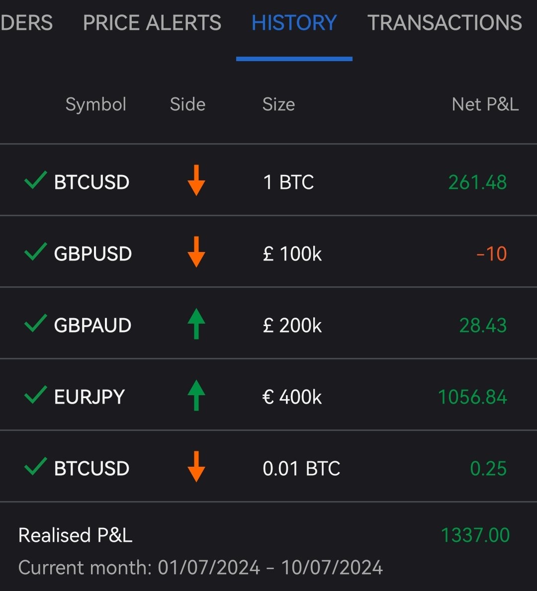 The Charitable Trader (@TheCTrader) / Posts / X