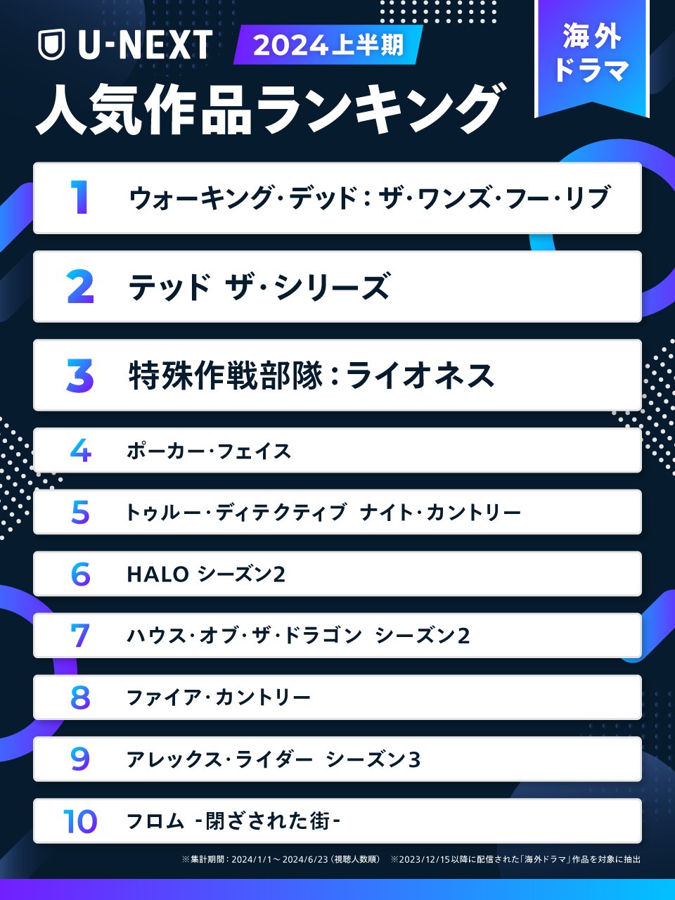 海外ドラマ　まとめ売り　レンタル U-NEXT海外ドラマ公式 on X: 