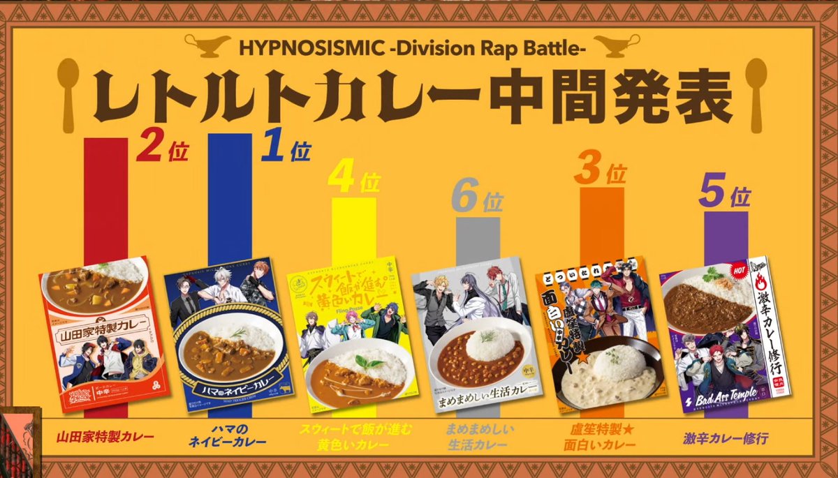 【カレーバトル中間発表②】
・順位に動きアリ🍛ˎˊ˗
・ヒプ米も元気に成長中🌾
