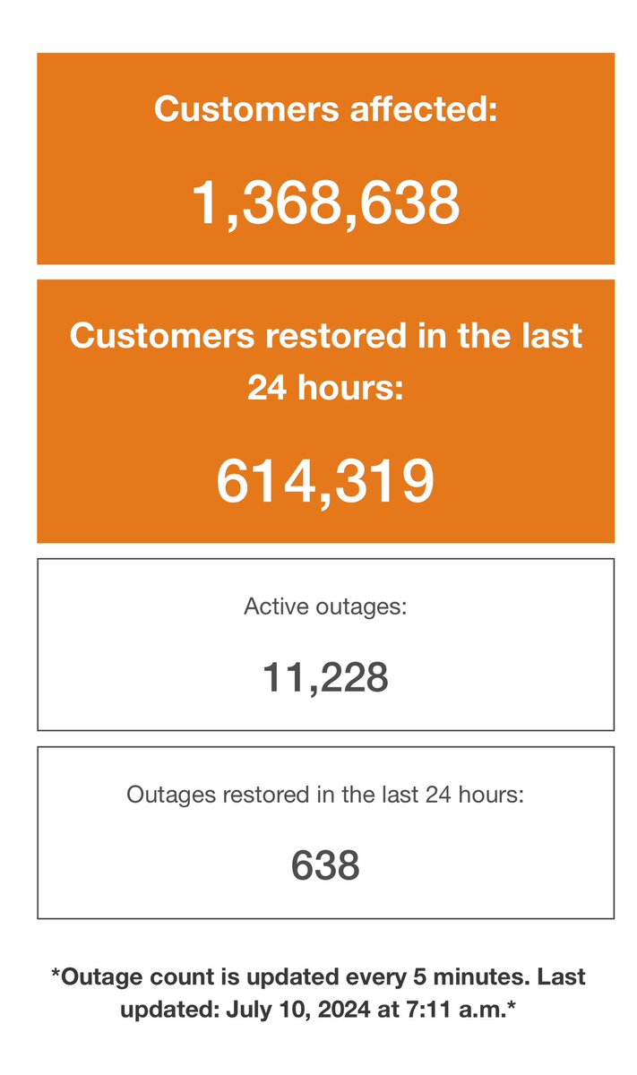 Mayra Moreno ABC13 tweet media