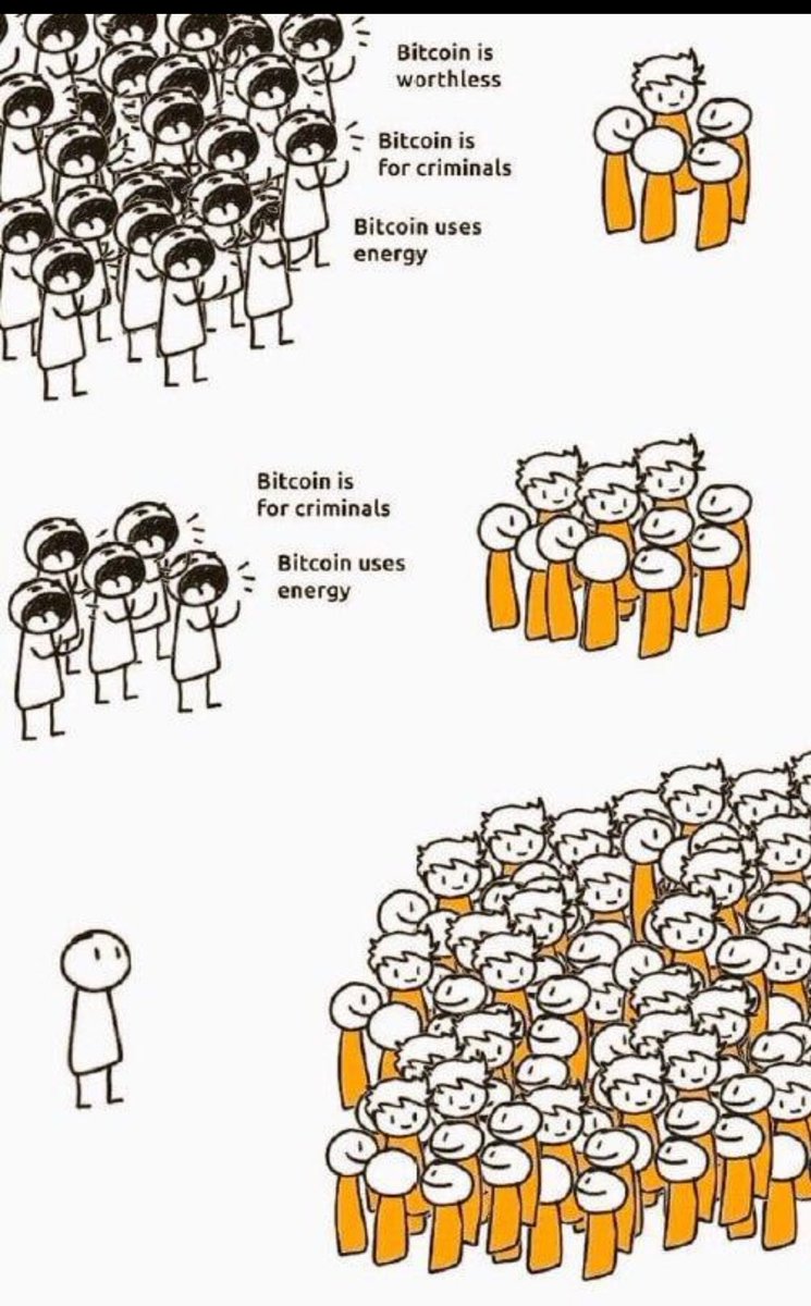 Crypto_INQ's tweet photo. #Bitcoin https://t.co/8CSfuxqhu9