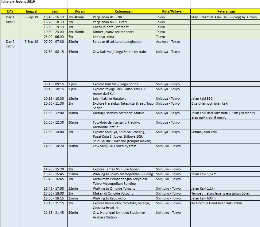 Widino's tweet photo. ITINERARY
Gw kalo liburan ke domestik ga pernah bikin itinerary, kaya tahu bulat pokoknya, serba dadakan wkwk. Tapi kalo liburan ke LN wajib bikin itinerary yg detail. Tiap harinya musti di jadwal mau ke mana dan jam berapa.

Tips bikin itinerary, buka Google Maps, cari destinasi yg bisa satu arah biar menghemat ongkos transportasi. Di Jepang tuh banyak destinasi yg satu area dan walking distance. Gw attach contoh itinerary trip 2019.

Ga usah takut nyasar. Google Map di Jepang tuh sangat presisi. Kereta telat 2 menit aja langsung muncul notif di Google Map yg lagi kita buka. Keren bgt pokoknya.
 
PERSONAL STUFF
Udah paham lah ya apa aja yg perlu dibawa. Pakaian disesuaikan sama kondisi cuaca di sana, bisa cek dulu prakiraan cuacanya. Kalo ada rencana mau beli baju2, dari indo ga perlu bawa baju banyak biar ga over baggage.

Printilan yg penting kek universal travel adaptor juga jangan sampe ketinggalan.