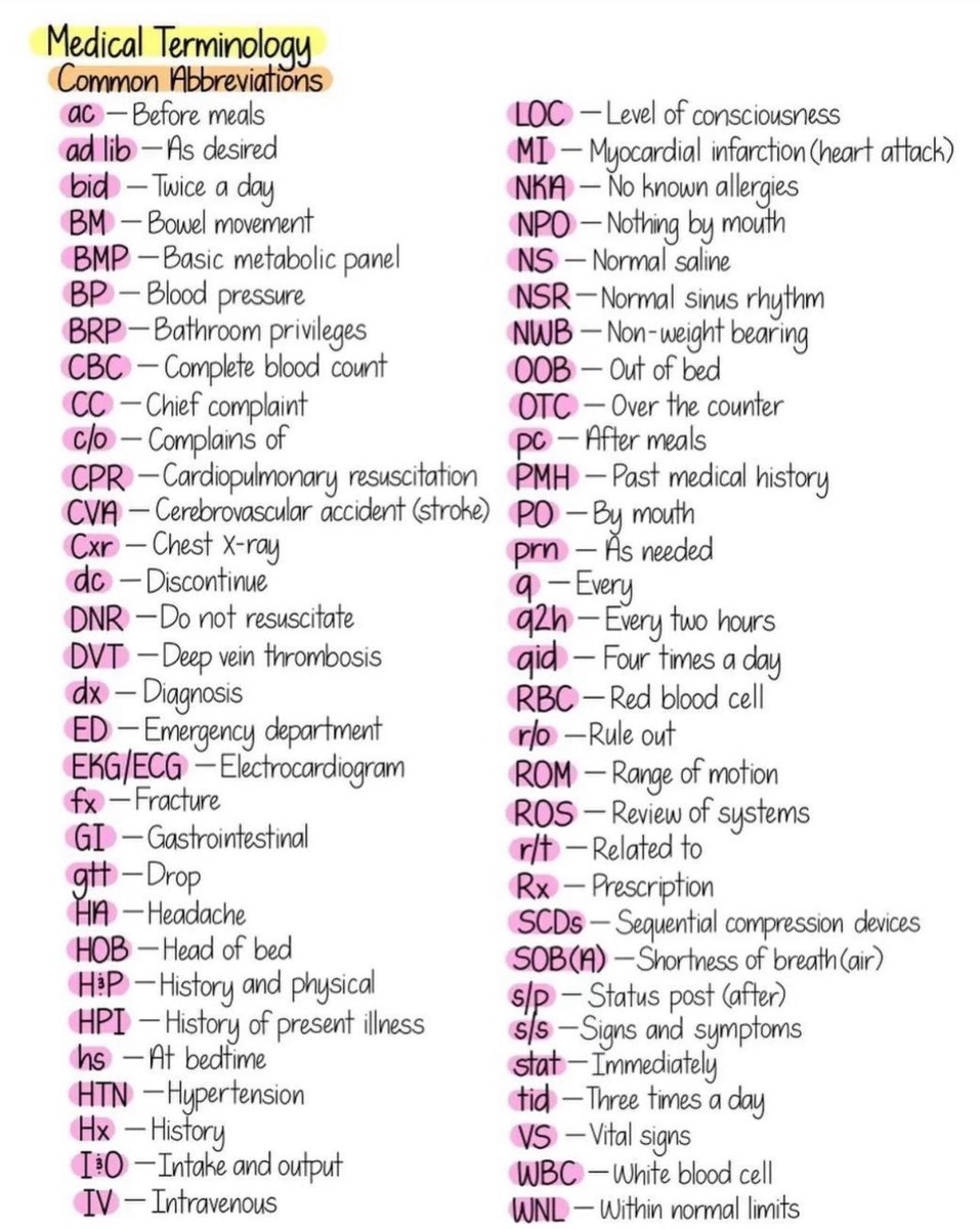 🚨اختصارات مهمة نستخدمها بشكل مستمر في المستشفى: