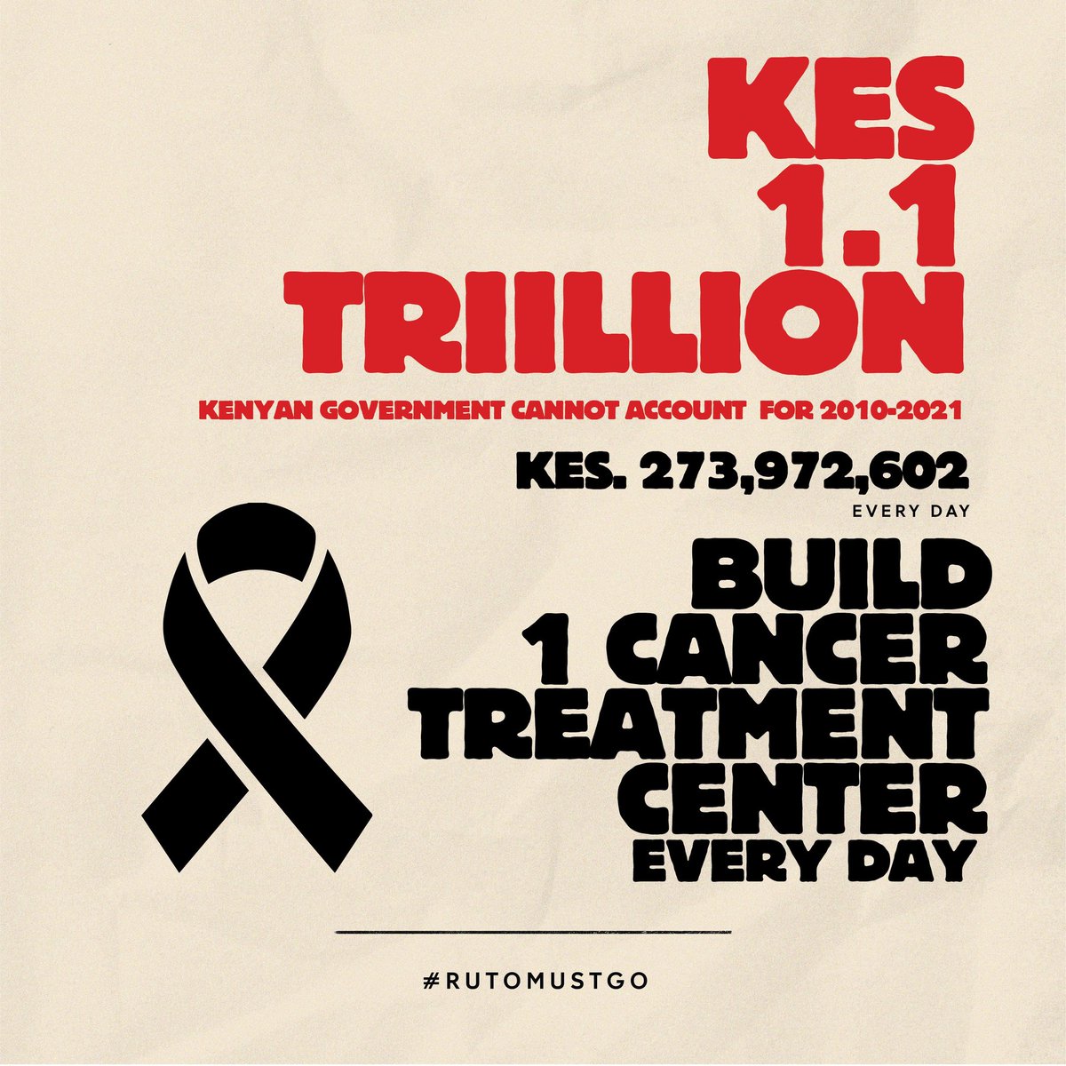 AlinurMohamed_'s tweet photo. Guys, there's a problem!!!

The Auditor General has revealed that the Kenyan government under William Ruto can not account for Sh1.1 trillion in borrowed funds between 2010 and 2021. 

KES 1.1 trillion That’s sh.1,100,000,000,000

Over 11 years, so KES 100,000,000,000 per year

Which equals KES 273,972,602 per day.

The Auditor General can't account for almost KES 274 million lost daily for 11 years. 

We are not angry enough at these leaders who keep looting our nation.

Here’s what KES 1.1 trillion can do for Kenya: