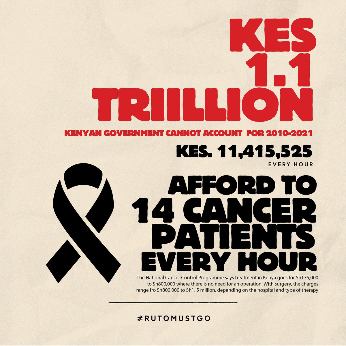 AlinurMohamed_'s tweet photo. Guys, there's a problem!!!

The Auditor General has revealed that the Kenyan government under William Ruto can not account for Sh1.1 trillion in borrowed funds between 2010 and 2021. 

KES 1.1 trillion That’s sh.1,100,000,000,000

Over 11 years, so KES 100,000,000,000 per year

Which equals KES 273,972,602 per day.

The Auditor General can't account for almost KES 274 million lost daily for 11 years. 

We are not angry enough at these leaders who keep looting our nation.

Here’s what KES 1.1 trillion can do for Kenya: