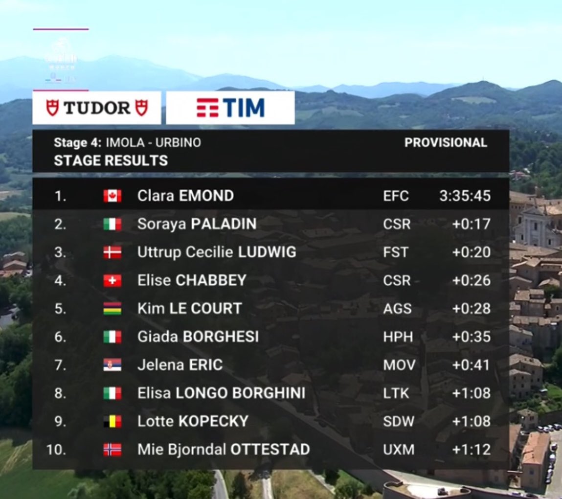 Movistar Team tweet media