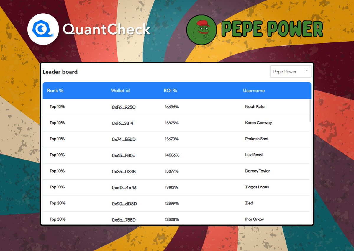 Quantcheck's tweet image. Have you joined the quest yet?

Traders are building strategies with outstanding ROIs in our ongoing &apos;PEPE POWER&apos; quest.

Join now and win free QTK tokens! 

Click the link to Participate: app.quantcheck.com/earnToken

Buy QTK token here: mexc.com/exchange/QTK_U…

#Airdrops #Quantcheck