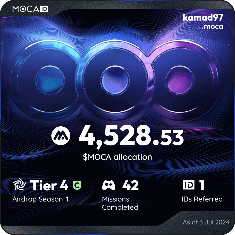 YuvanKamad's tweet photo. #Mocalized by $MOCA 👁
I claimed 4528.53 $MOCA from the @Moca_Network Moca ID airdrop! Claim yours here ➡ https://t.co/bQZYkolfE7 https://t.co/b8M21G1e2s