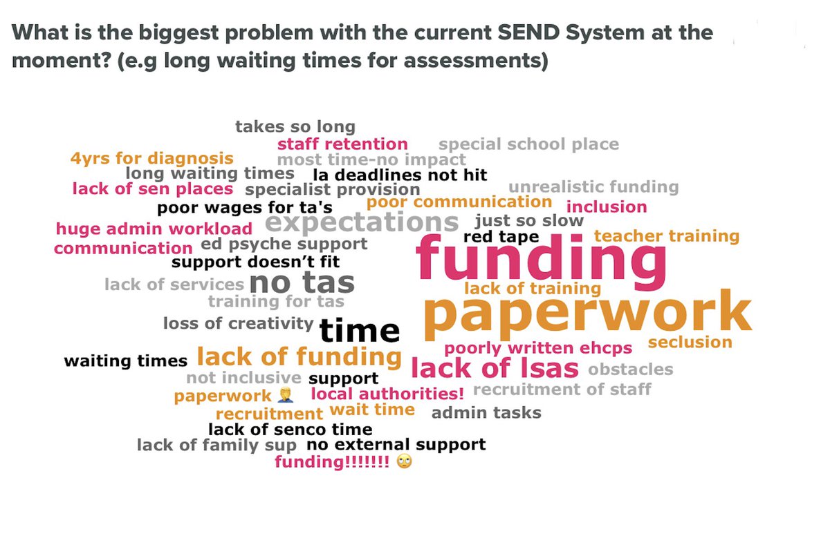 At the start of both my presentations at yesterday’s #SENDLeadershipConference at <a href="/uniofwarwick/">University of Warwick</a> for <a href="/WholeEducation/">Whole Education</a> we discussed the problems with the ‘SEND System’  (before talking about what strategies we could put in place to help children and young people now whilst they