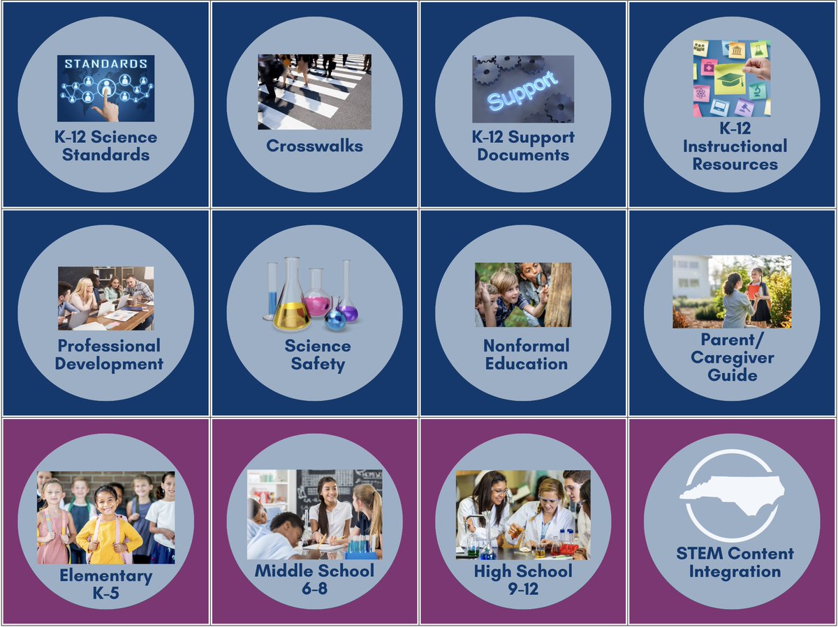 Calling NC educators, administrators and parents/caregivers! Check out the NC K-12 Science Standards Resource Hub for all things related to the 2023 Science Standard Course of Study. Browse, download and share resources! Get started at ncdpi.instructure.com/courses/12448