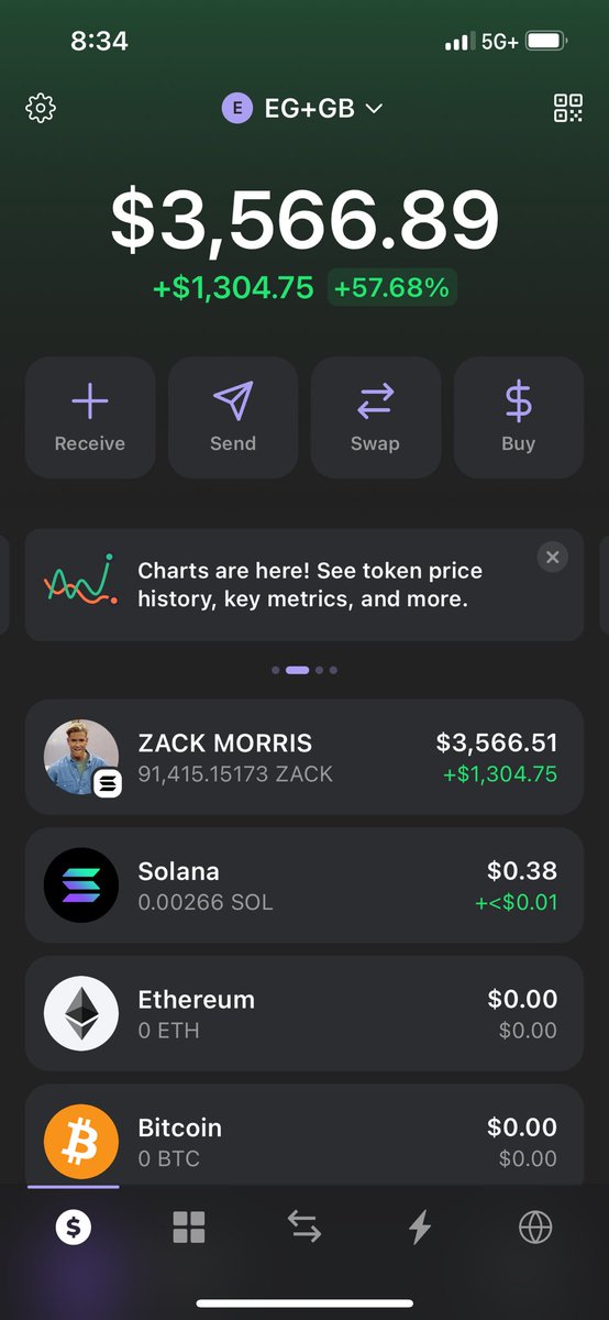 GeorgeBilliris's tweet photo. @MrZackMorris Let’s goooo. Been on you since SNDL AMC days in Atlas. https://t.co/GbcJ2MG16U