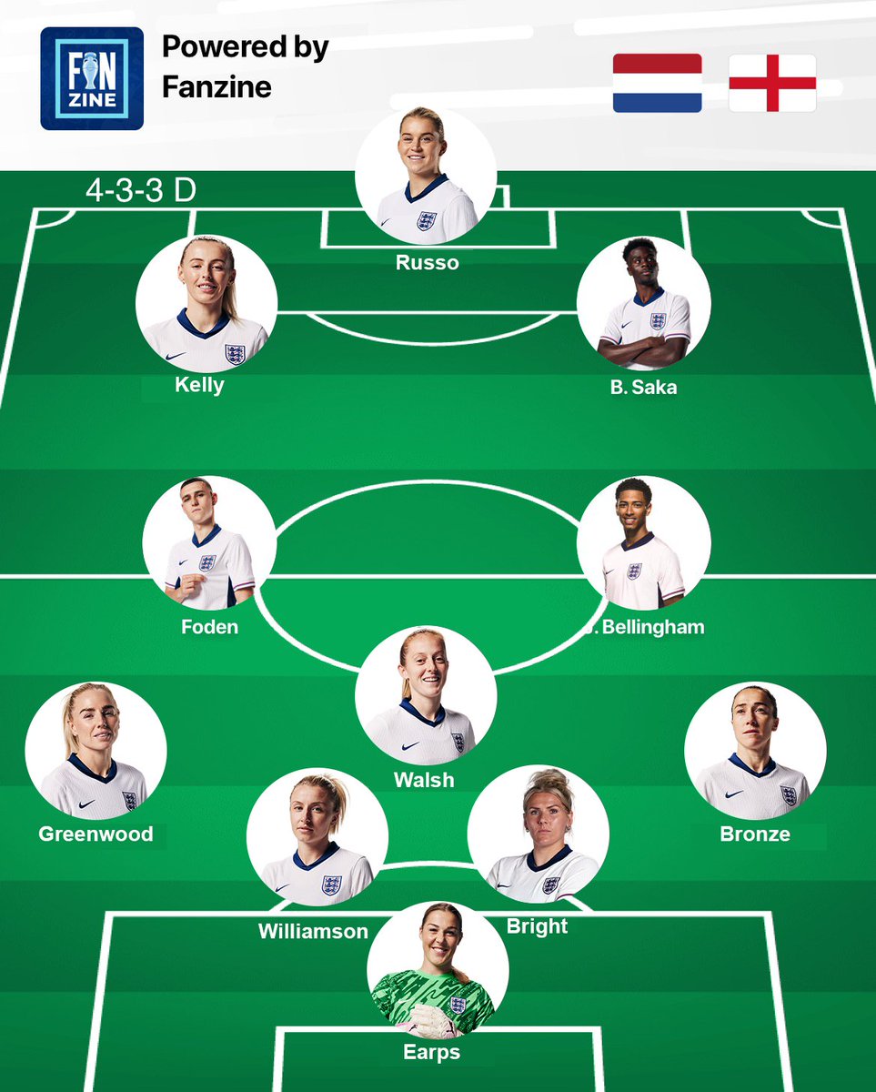 Fanzine WSL tweet media