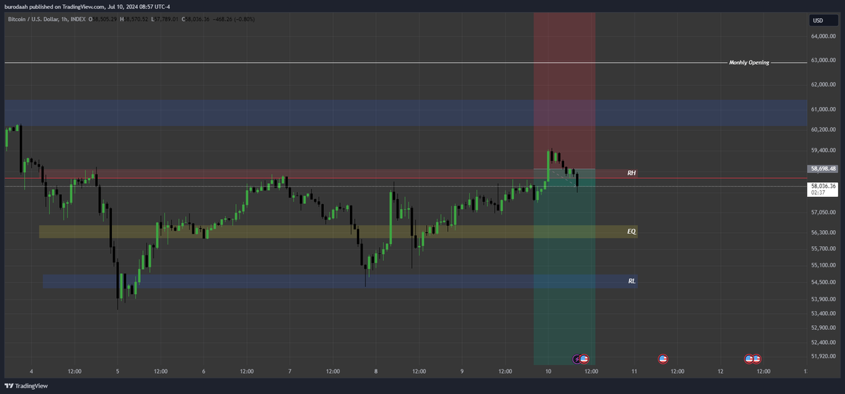 TraderBuro's tweet photo. So I closed this short position in $BTC and re-opened it at this level.

#BTC #Crypto  #Bitcoin https://t.co/tjQc17zeMY