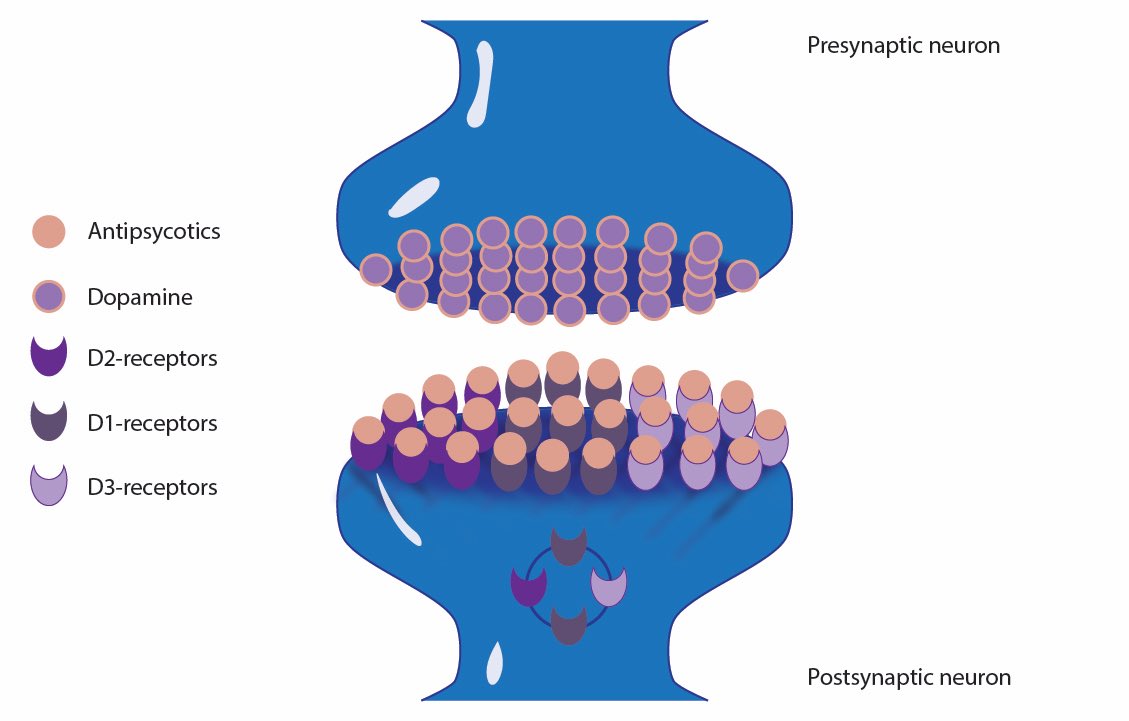 ToufiksMedical's tweet photo. We are highly pleased to share one of our latest research on “Clearing the Fog: A Review of Antipsychotics for Parkinson's-Related Hallucinations: A Focus on Pimavanserin, Quetiapine and Clozapine”🎉🎊.

#antipsychotics #parkinsonsdisease #researchpublication #neurology https://t.co/F6lp7b0Sp8