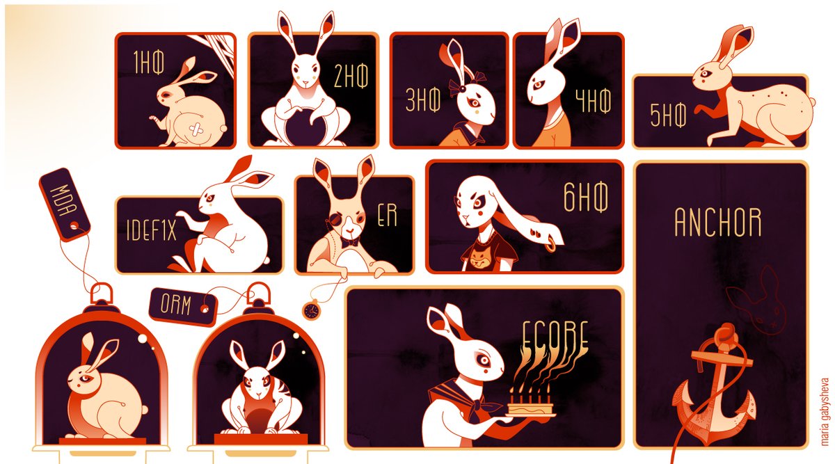 myvushka's tweet photo. New #PortfolioDay ✨
Illustrations that I created for my colleagues’ IT articles in 2015-2017.
#humanartist #vectorart #adobeillustrator #tolkien #hobbit #rabbu #aliceInwonderland #alice #liberty #redwoman #got #lotr https://t.co/LZitRWdSZv