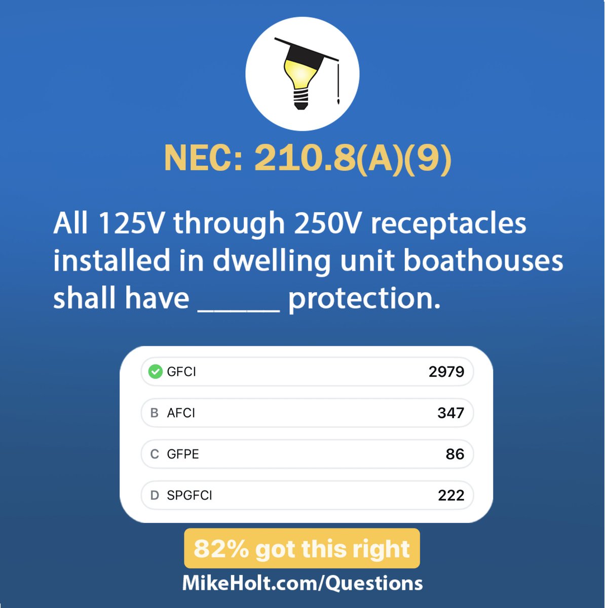 MikeHoltNEC's tweet photo. 82% got this right. [210.8(A)(9)] A lot of you looked!
#NECQuestion #MikeHolt #ElectricalTraining #ElectricalEducation #ElectricalProblems #ElectricalTrade #ElectricalIndustry #ElectricalExamPrep https://t.co/2pKHUevDum