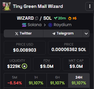 MALLWIZARDTOKEN's tweet photo. 🏆 We're in the top 10 trending on Dexscreener! Tiny Green Mall Wizard is gaining serious traction. Join us now! #Solana #CryptoTop10 #Dexscreener 
🔮DexScreener: https://t.co/FVyfQ8fB66

🔮CA: HdZtQQfmTFc3KjJ8kUnNyWmymrqtZorE1KS9RtuZytGh https://t.co/pZte01UwUt