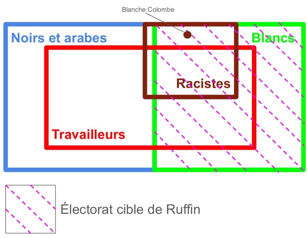 ElSimodelaplaya's tweet photo. Je m'ennuyais alors j'ai fait un ptit schéma explicatif si jamais https://t.co/ofGv1yW8GT
