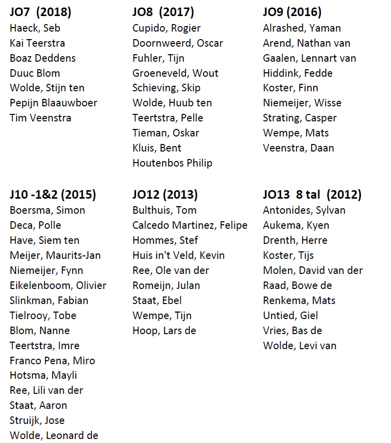 Teamindeling jeugd eerste fase 2024 dlvr.it/T9PrGf