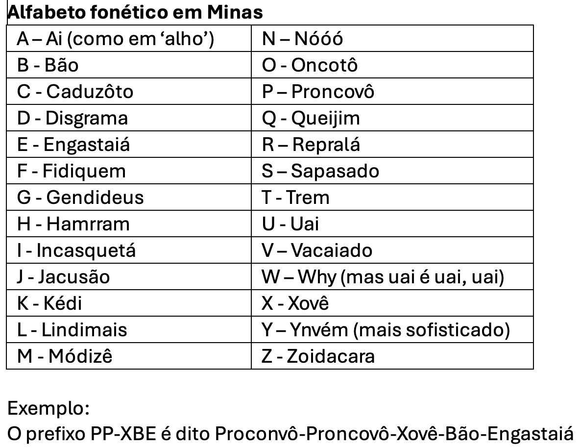 Pessoal da aviação... Oi cumé qui é em Minas:
<a href="/pauloaraujox/">Paulo Araújo</a>
